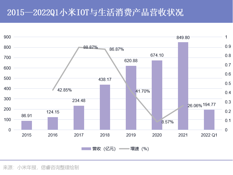 物联网，鸿蒙走的路是小米踩过的坑_https://www.jinrisc.com_站长资讯_第5张