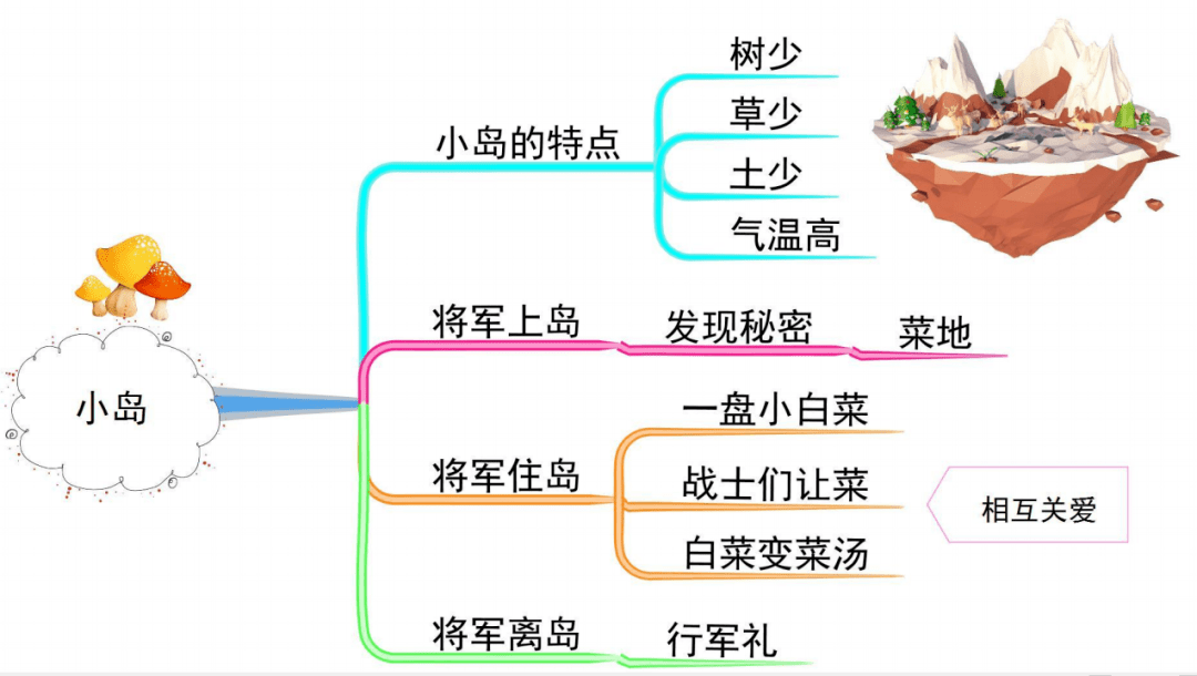 五上语文思维导图全册图片