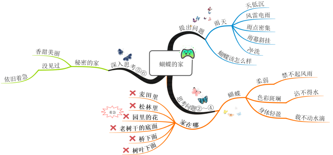 四上语文思维导图整册图片