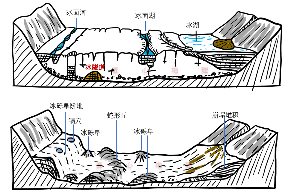 19种冰川地貌及成因,动图了解流水,风力,冰川搬运堆积中颗粒物分异