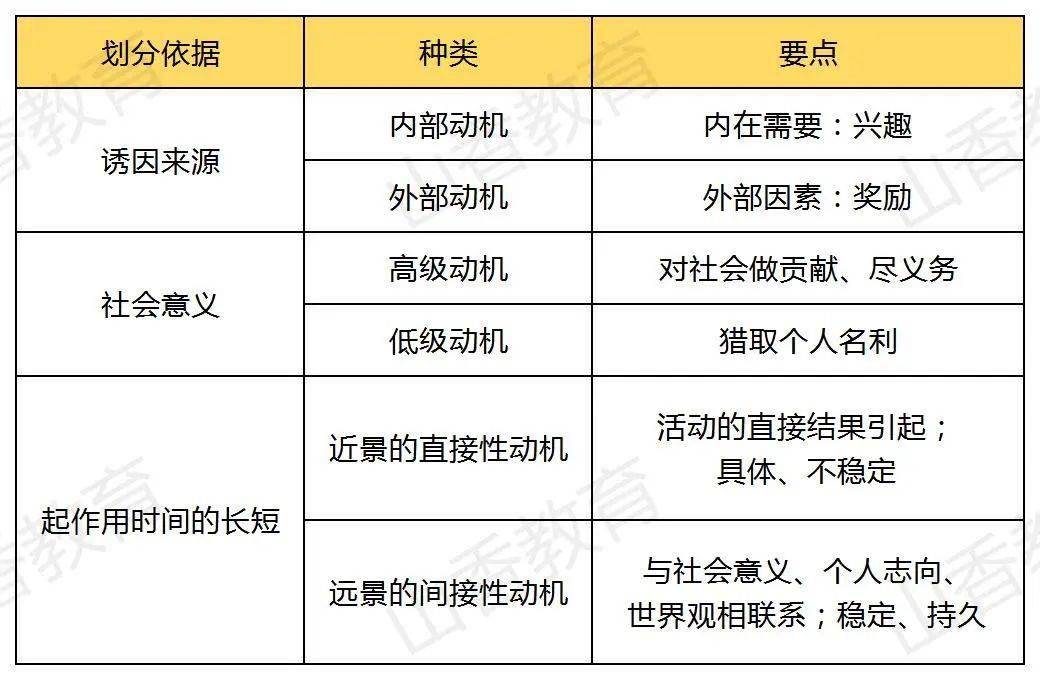 错题笔记教育心理学学习动机概述13