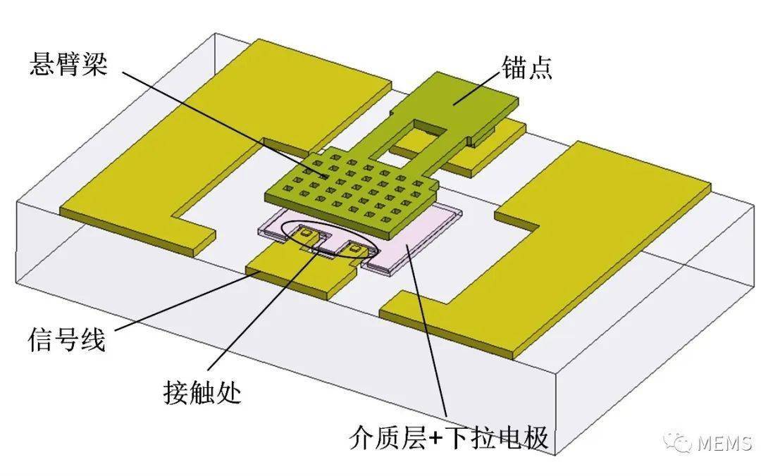 苏州硅时代推出mems开关工艺解决方案_switch_relay_的设计