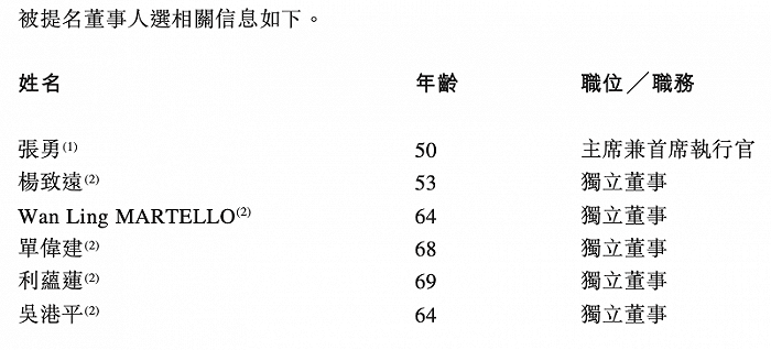 阿里巴巴：年度股东大会将于9月30日召开