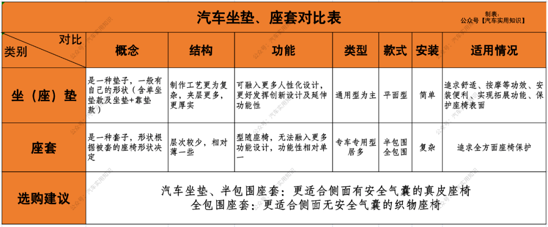 冰垫怎么装有必要给汽车装坐（座）垫吗？车主：后悔才知道……_https://www.jmylbn.com_新闻资讯_第2张