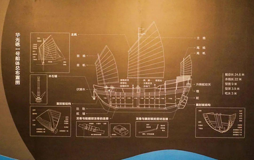 【海南行54】八百年守候——华光礁沉船特展_南海博物馆_中国_古代