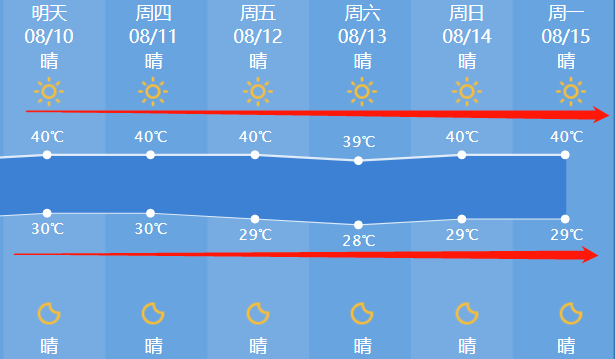 杭州人看到天气预报懵了.明天就开始!