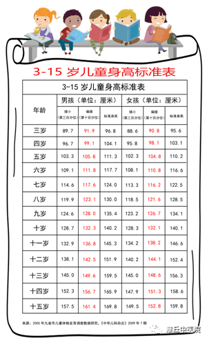 女孩8岁前乳房开始发育,10岁前月经来潮;男孩9岁前睾丸容积增大