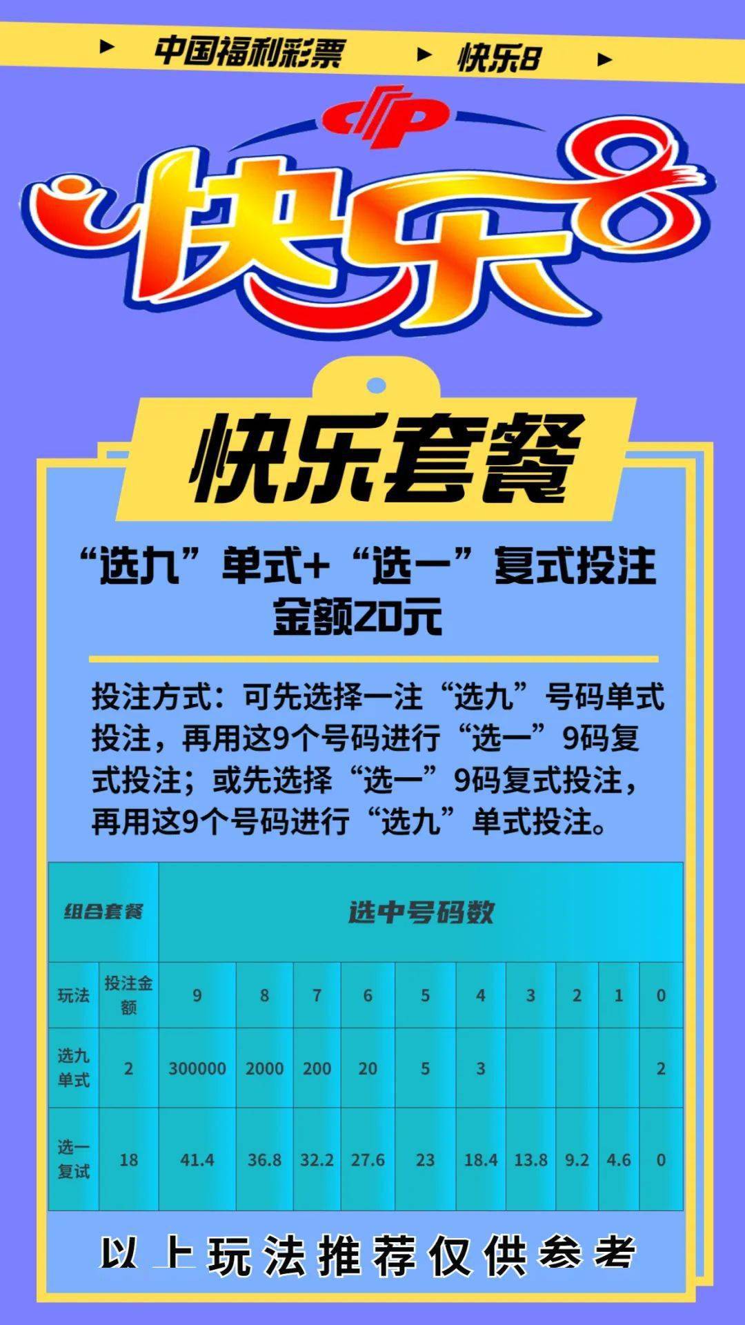 玩转快乐8快乐8投注快乐套餐之选九单式选一复式投注