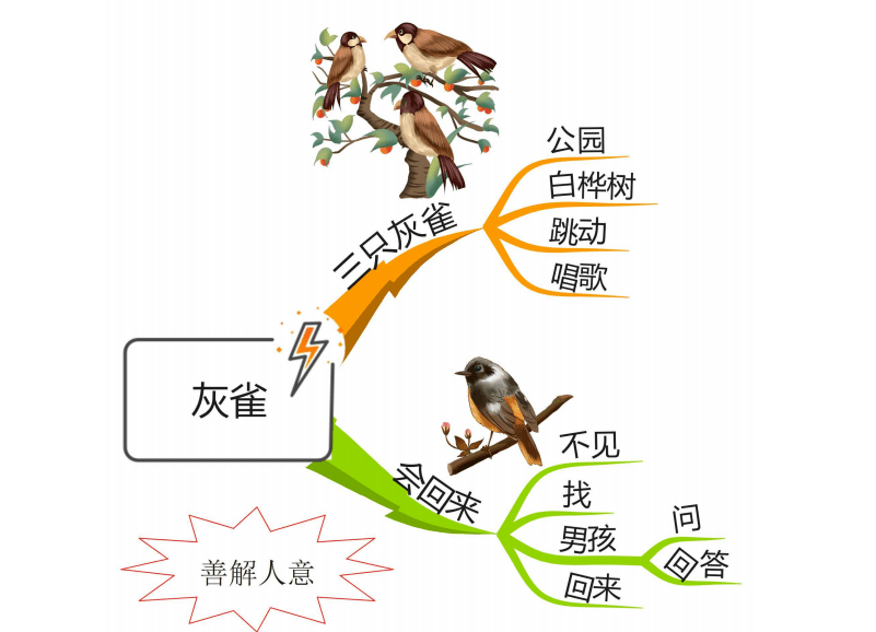 统编版语文三年级(上)全册课文思维导图_单元_全册_课文