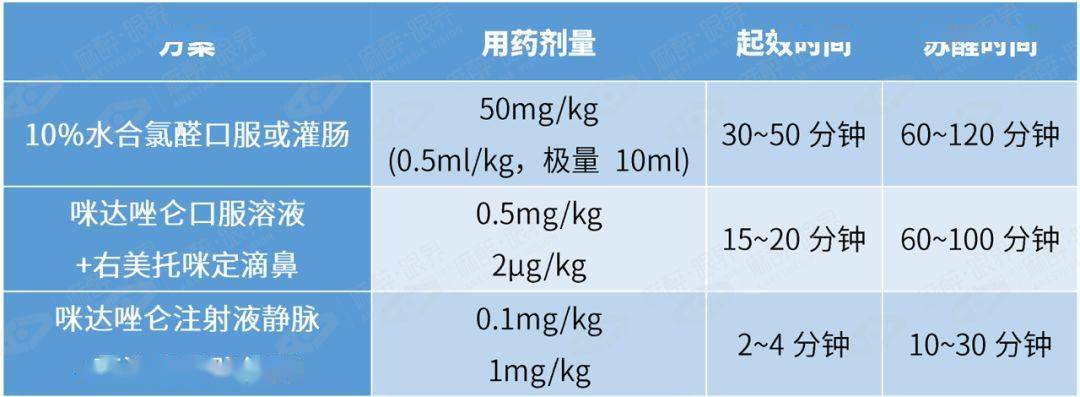 水合氯醛儿童用量图片