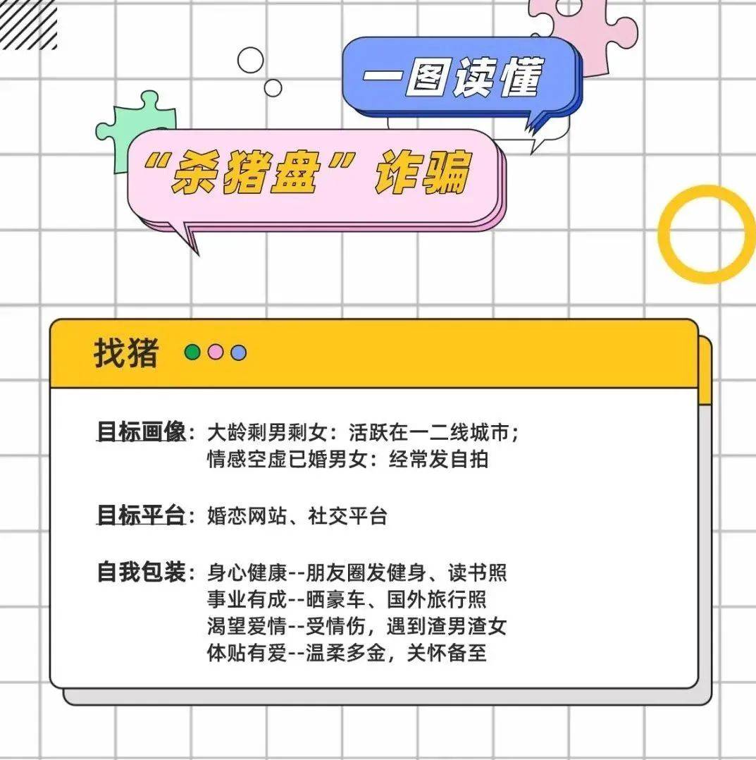 【全民反诈】@西青人:一图读懂陷阱套路 远离网络电信诈骗!_犯罪_骗术_鲁山