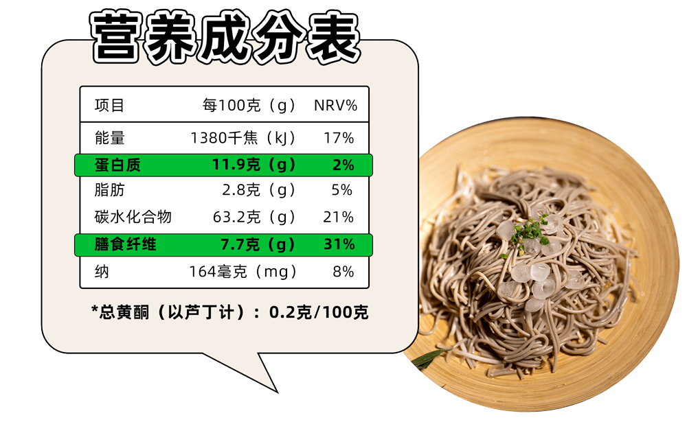 被日本人奉为「国面」的荞麦面,现在14元不到就能囤!_人间_中国_含量