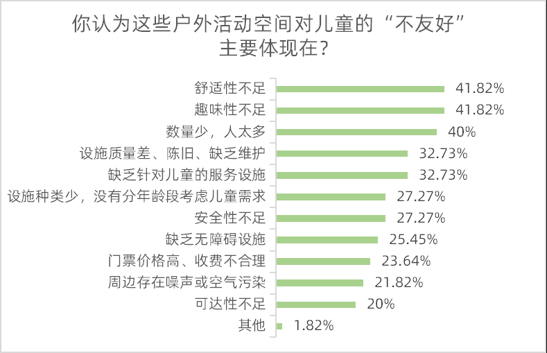 全龄友好型城市：超七成受访者觉得广州公共环境对儿童友好