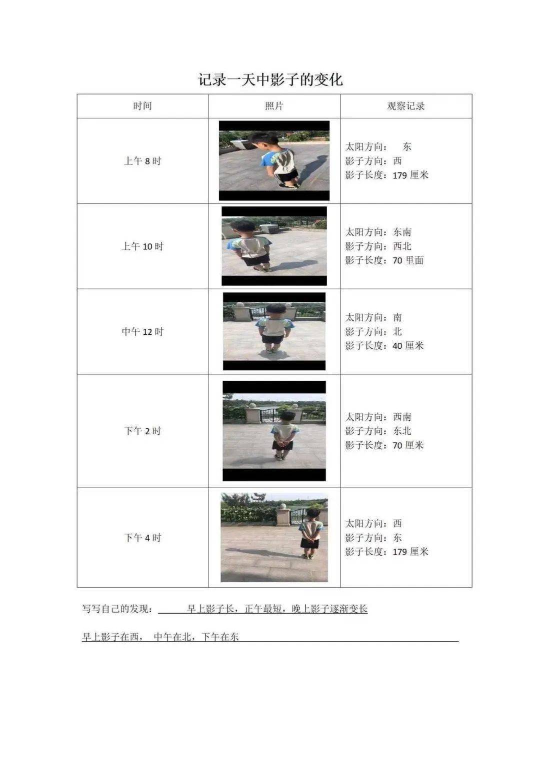 孩子们用数学的眼光观察:同一物体的影子在不同时刻的变化规律,综合