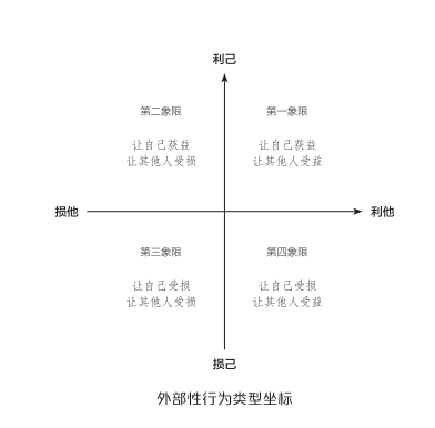 坐标图象限图片