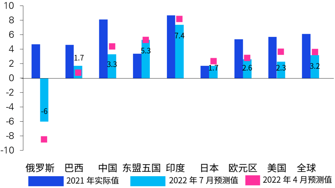 三季度《中国经济观察》发布:稳增长政策协同发力 中国经济显示应对