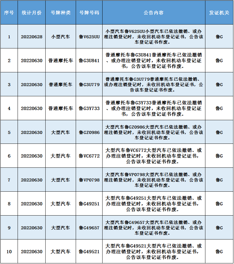 机动车临时号牌使用规定法规 机动车临时号牌使用规定法规