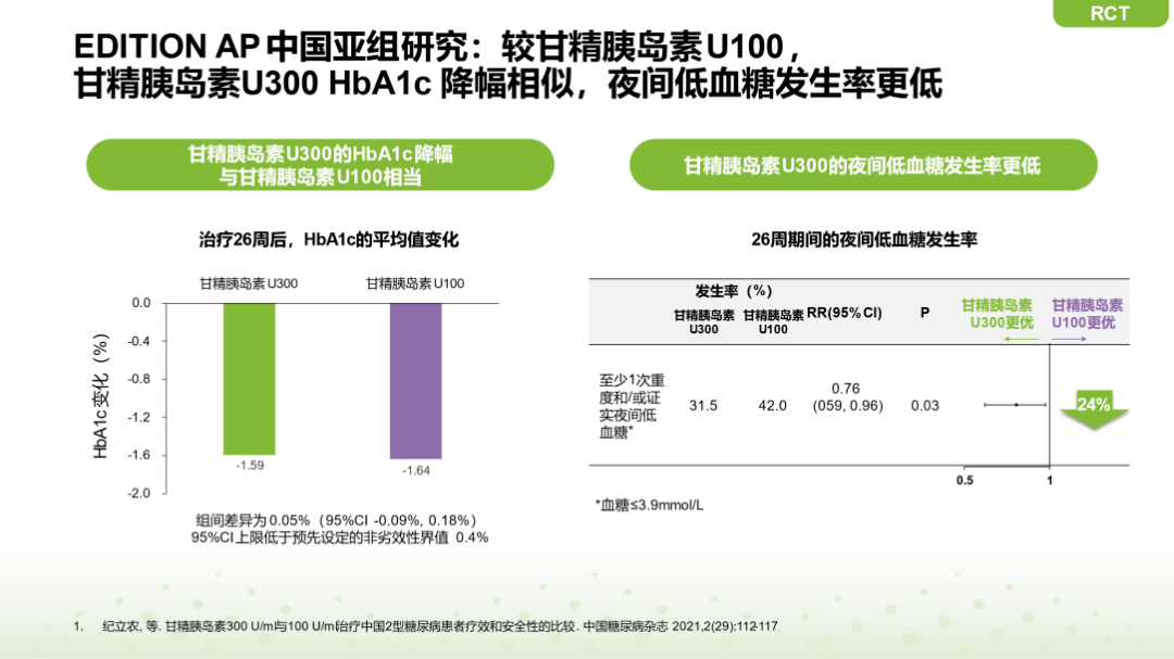 夜間低血糖發生率更低此外,首個甘精胰島素u300和德谷胰島素的頭對頭