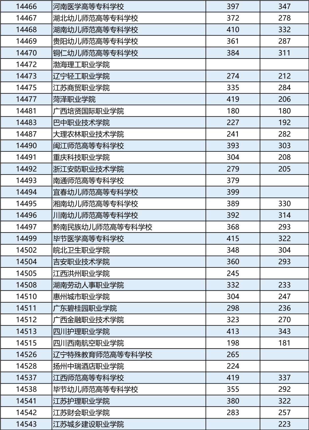 百色学院专科批图片