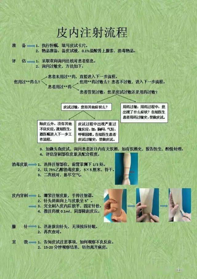 规避皮试过敏,护士要做好这五追问