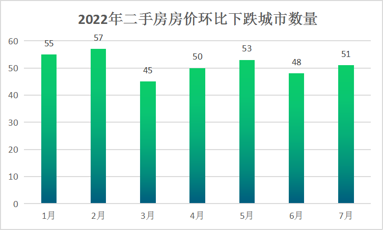 价钱环比下跌1%7月安庆新房发售(图2)