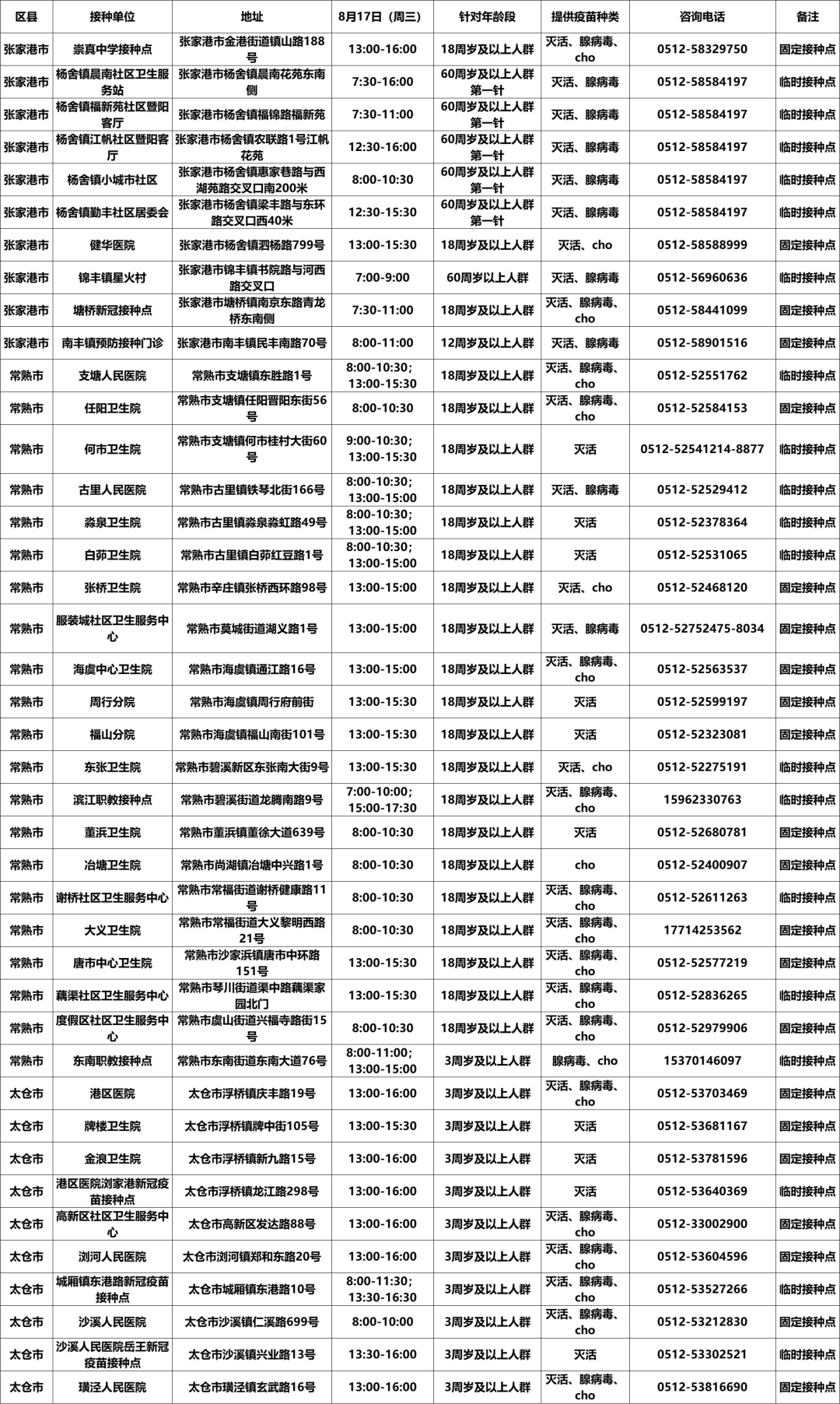 请各位居民提前准备好个人身份证,手机,苏康码,行程卡,有序前往接种