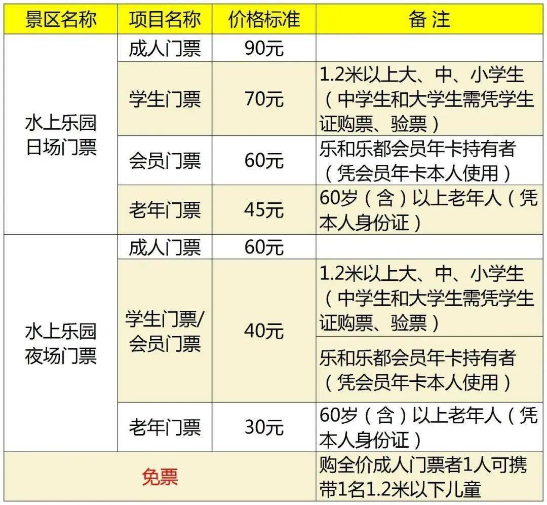 永川乐和乐都儿童免票图片