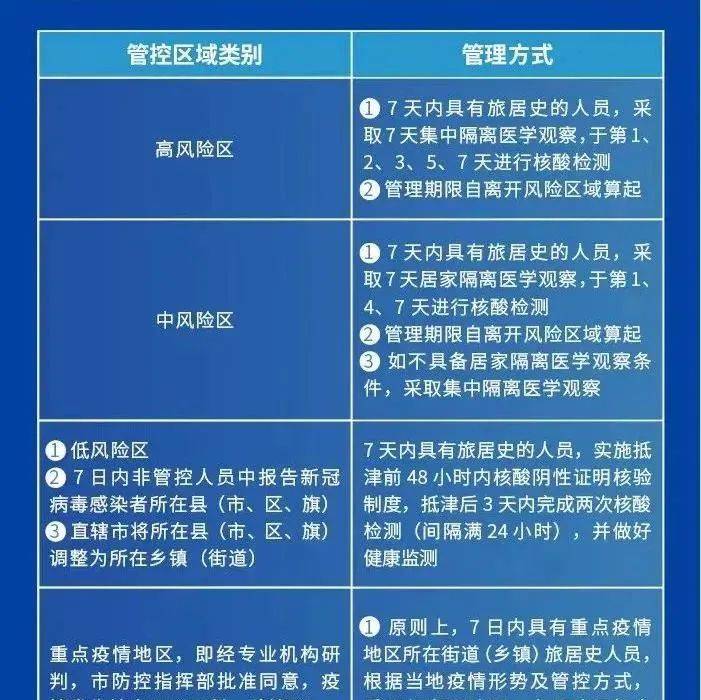 报备！报备！来（返）津人员主动报备！怎么报备，看这里→_静海_核酸_进行