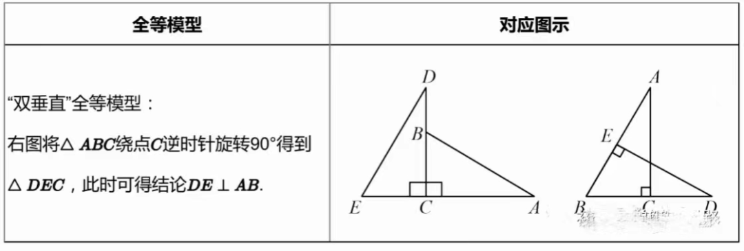 一次函数与全等综合(一)——双垂直模型_初中_数学_例题