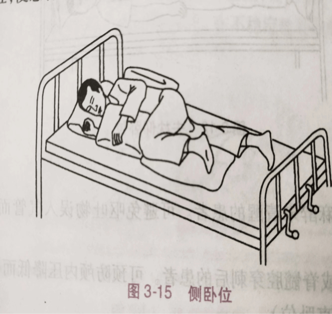 常见卧位摆放姿势及适用范围—你学会了吗?_患者_检查_床头