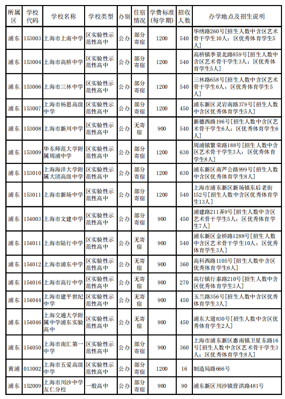 上海中考新政_中考新政上海_上海中考新政全文