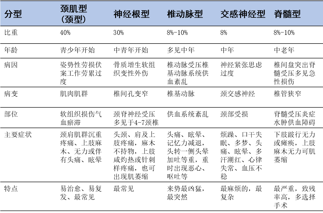 【科普讲堂】颈椎病,你正在和它进行一场"双向奔赴"_活动_运动_颈部