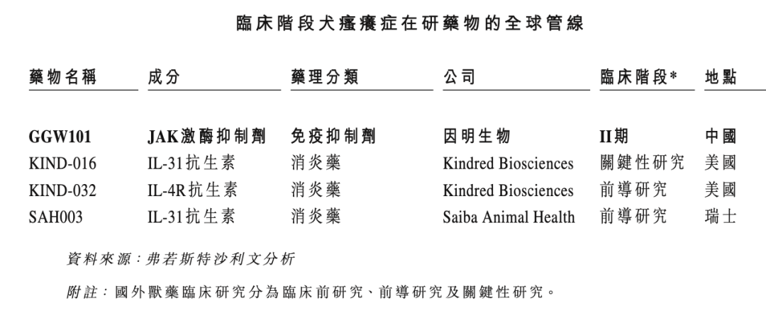 致力于"first-in-class"新药研发的「因明生物」递