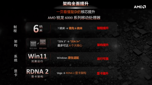 AMD 锐龙 7 6800H + RTX 2050 的 ThinkBook 14+,如何在轻薄本里卷出新境界?
