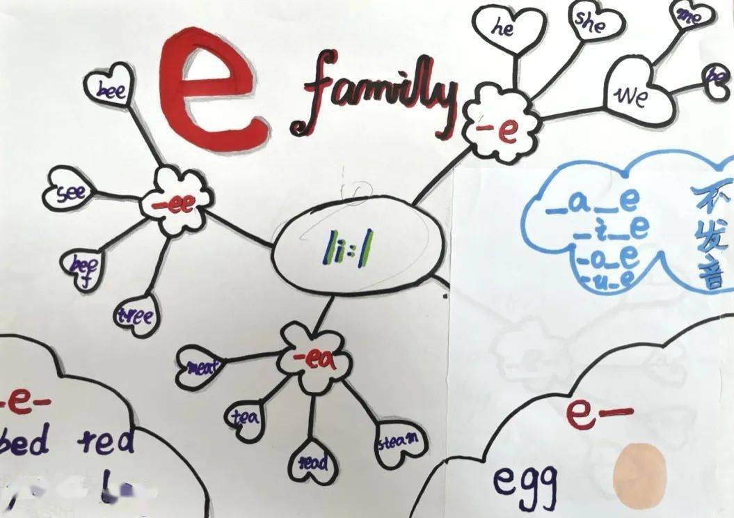 英语字母e的思维导图图片