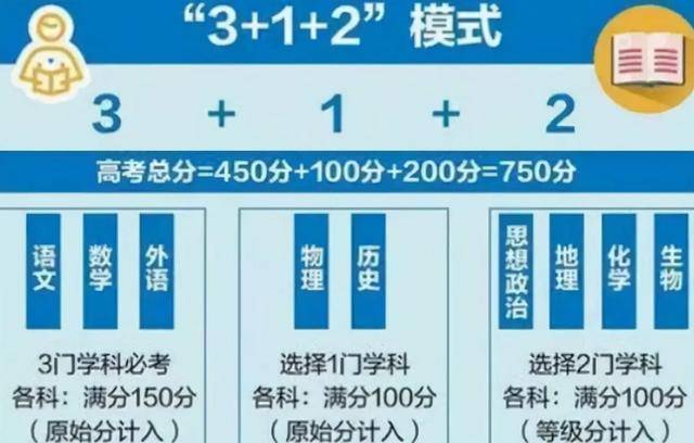 3 1 2变3 2 1 新高考政策又要调整 科目 考生 高校