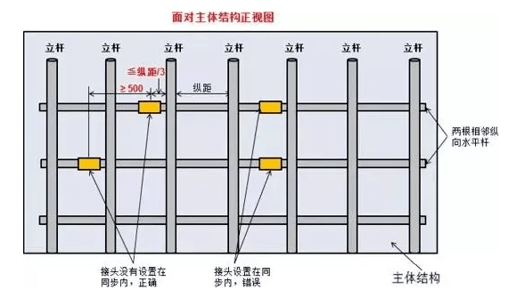 腳手架搭設,拆除與驗收24條,逐條附圖說明!_mm_水平_扣件