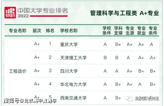 人力资源专业的大学排名_人力资源专业大学排行_人力资源专业大学排名