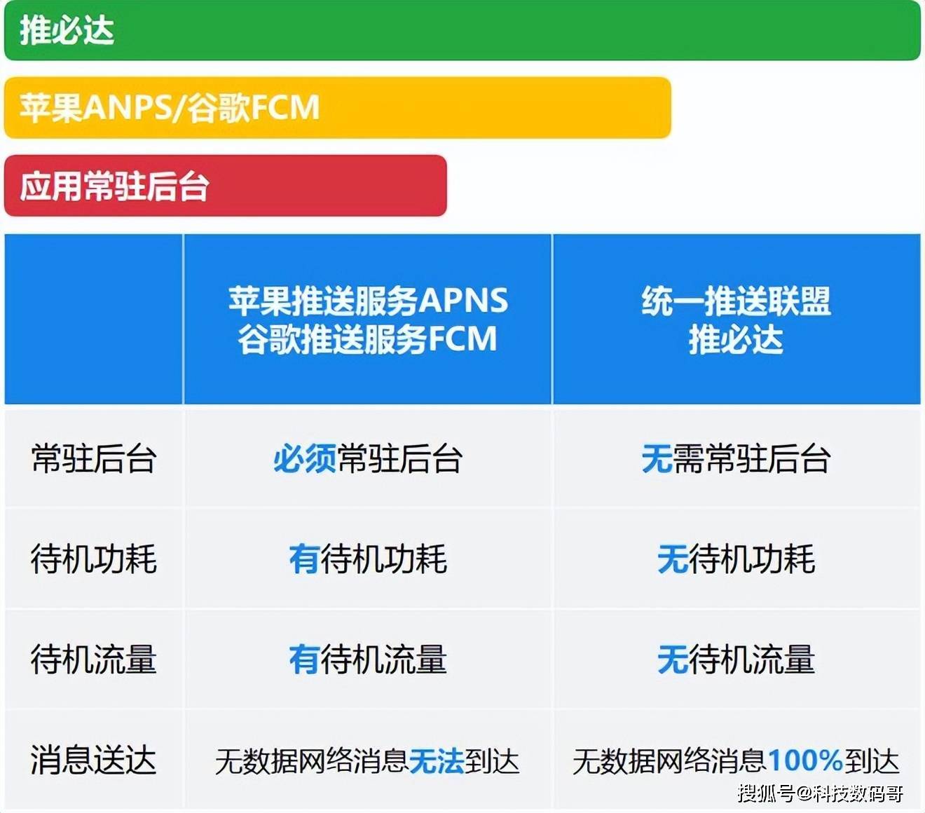 打败苹果无望！安卓统一推送联盟凉了，华为、小米也没能挽救！插图2