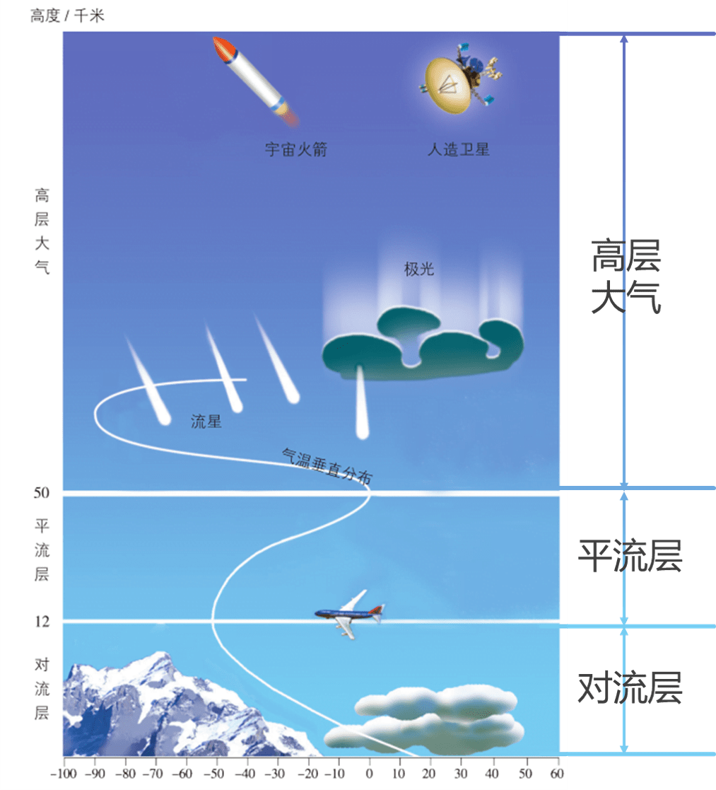 no.1地球圈層結構