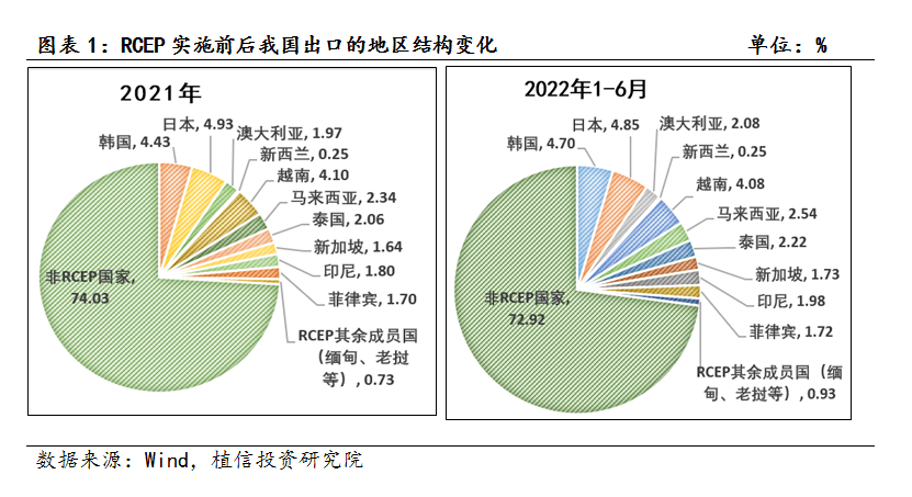 rcep2020签订图片