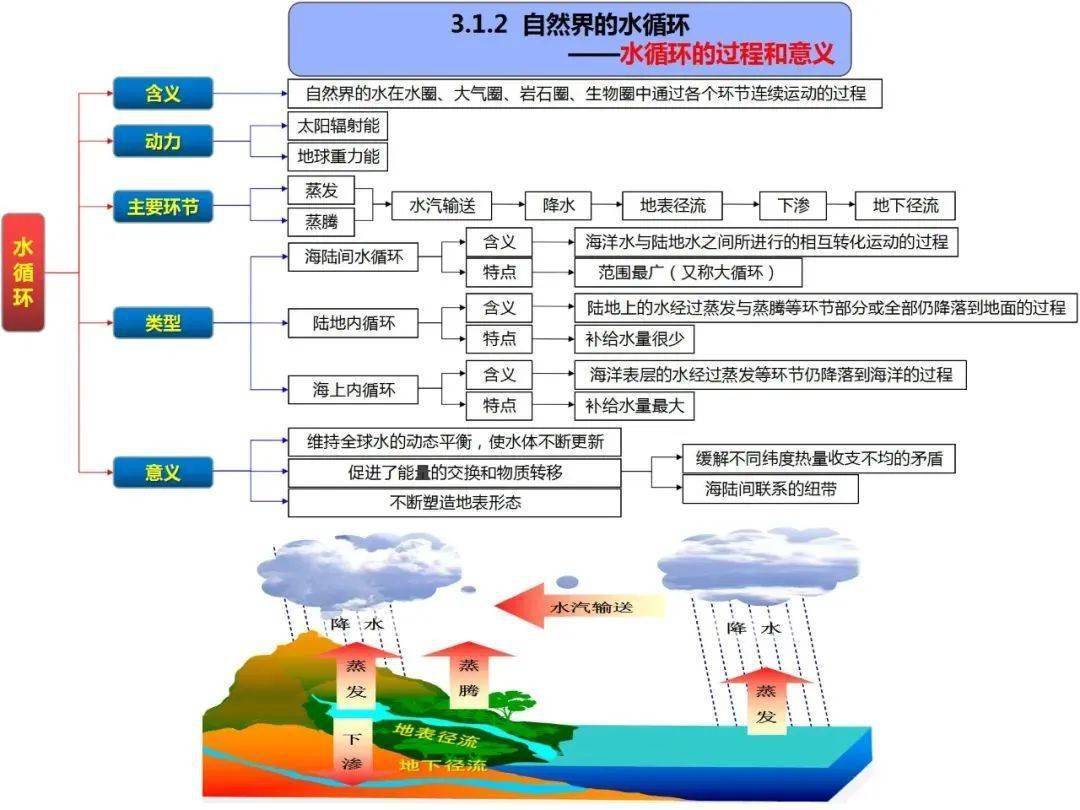 no.1地球圈層結構