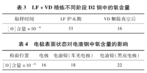 一般來說,電渣鋼重熔過程中結品器內的微正壓可以在一定程度上避免鋼