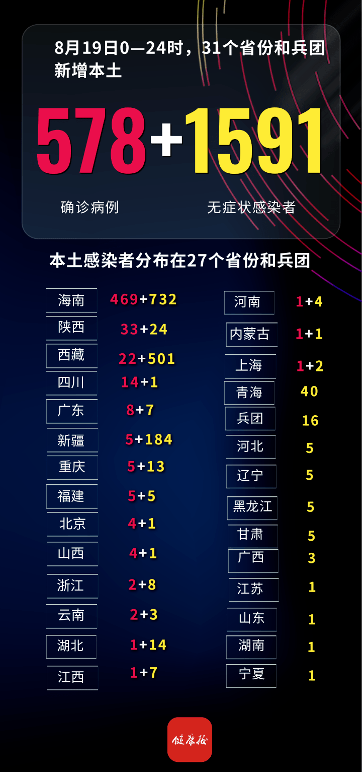 来(返)百人员健康管理措施(8月20日更新)_防控_疫情_核酸