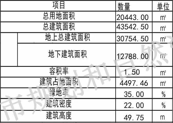 【一周规划】上城、萧山、临平三区5个住宅项目公示_地块_杭政储_杭州