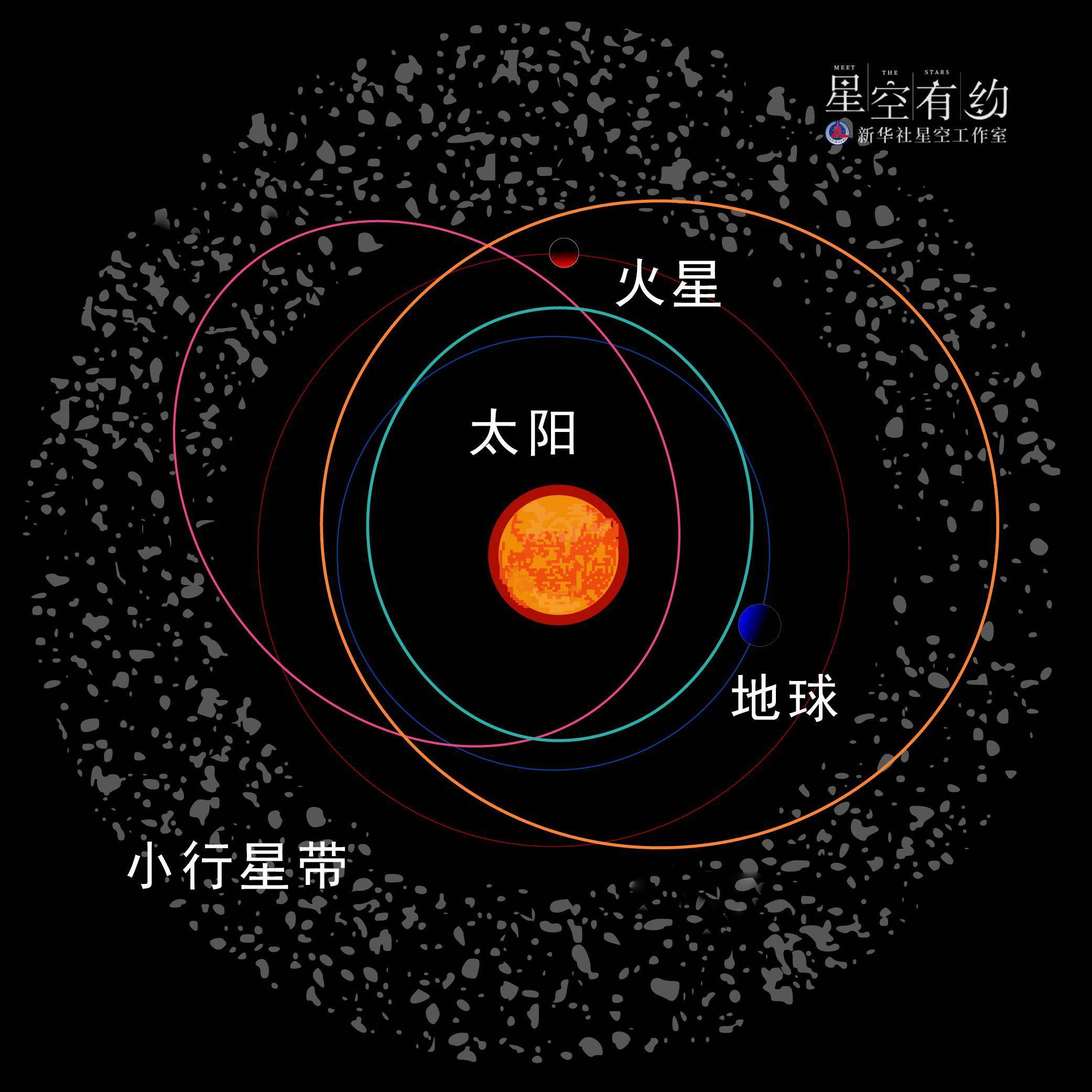 天空中最亮小行星灶神星将迎观测良机_新华社_轨道_亮度