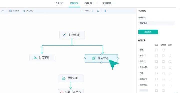 转载企业数字化咨询end热点文章(向上滑动阅览)文章推荐 王鑫耀