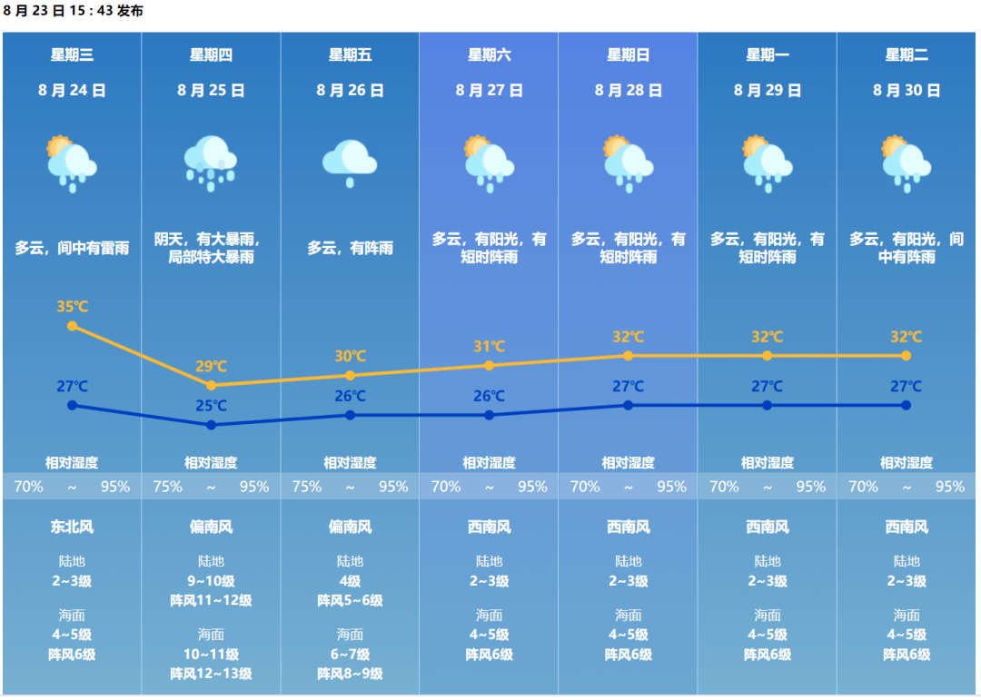 登陆珠海的机率有多大……市气象台天气预报科科长许连丰解答了这些