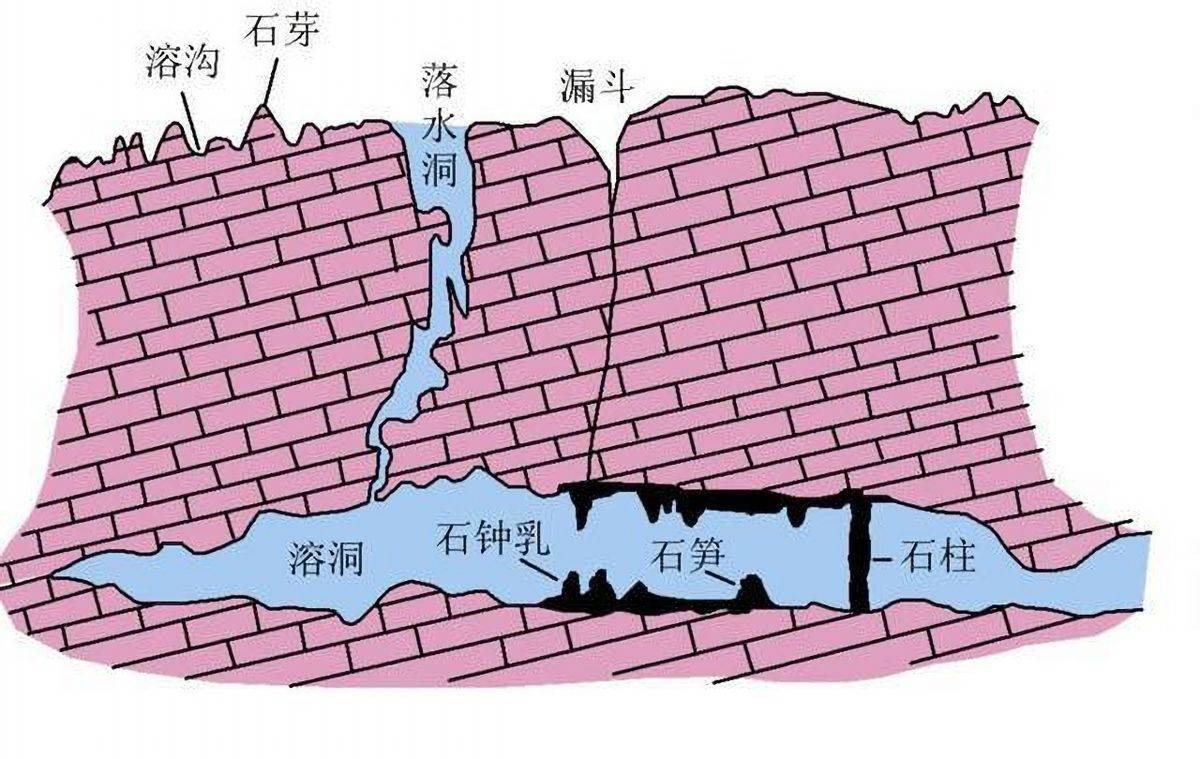 溶洞示意图图片