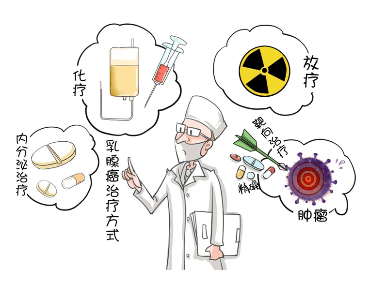 乳腺癌内分泌治疗引起的类更年期症状及应对方法_患者_干预_心理